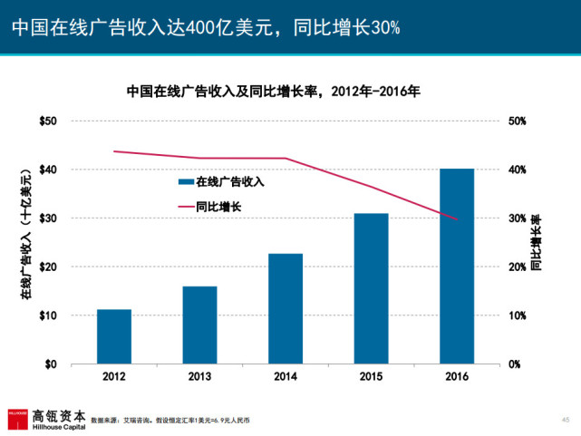 017互联网女皇报告：中国成全球第一大游戏市场