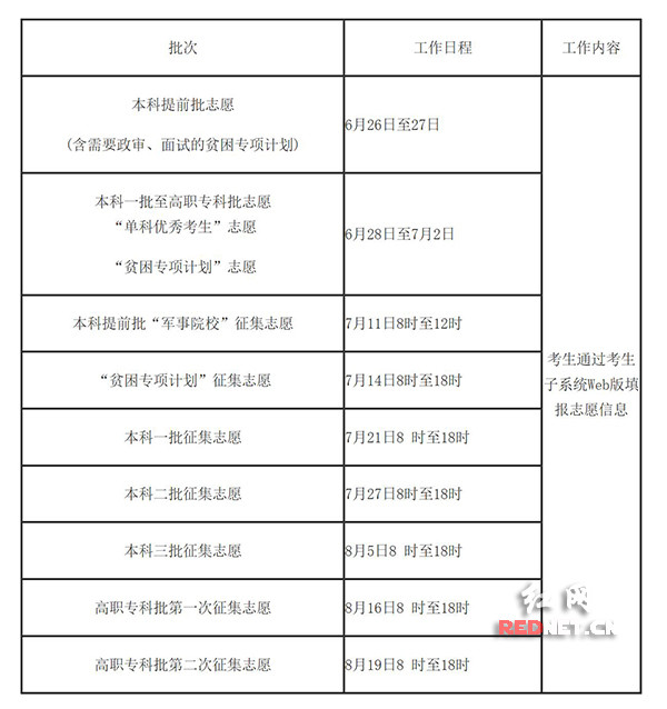 湖南高考网上志愿填报方案出炉 考生需注意流
