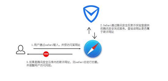 苹果再度牵手腾讯手机管家 合作升级发布防垃圾短信功能