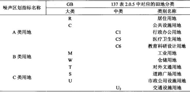 近半数省会城市都沉睡在噪音中