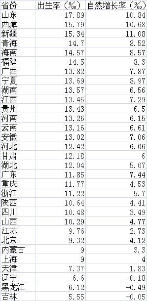 内蒙古人口比例_内蒙古人口分布图(3)