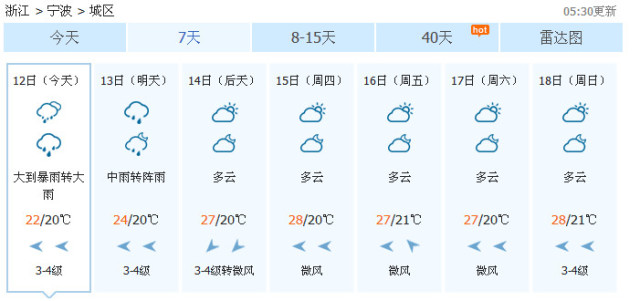 宁波发布暴雨黄色预警 大部分地区将有大到暴雨