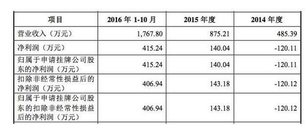 1小时收3000！“劝退小三”成暴利生意 有人花141万！（图） - 3