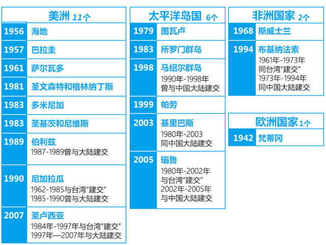 中国巴拿马建交公报:台湾是中国领土不可分割一部分