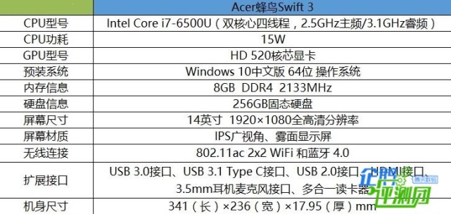 果粉评宏Swift3:像极了情趣MBA又刚好满足漫画苹果关于图片