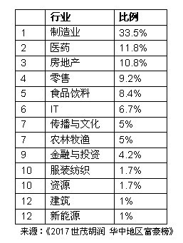 上千万人口多少_中国女人有多少人口(2)