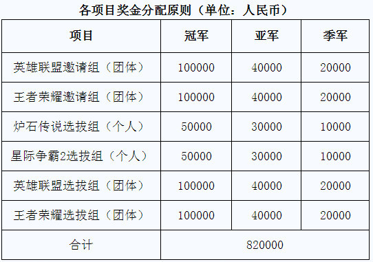 国家体育总局将举办2017全国电竞公开赛:4项