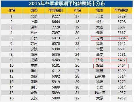 厦门人口有多少_近4年最冷的11月 厦门的气温过山车即将再次俯冲