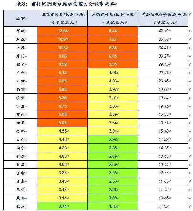 中国还有多少人买得起房?_频道-湘潭