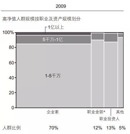 而这些人的特征是这样的：