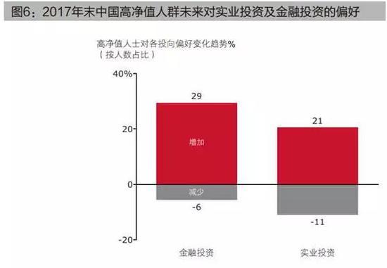 中国158万人坐拥165万亿：30%金领 10%富二代