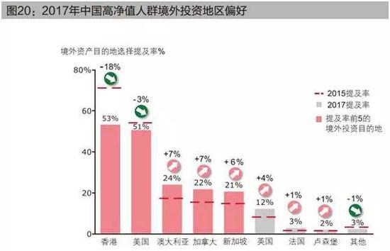 中国158万人坐拥165万亿：30%金领 10%富二代