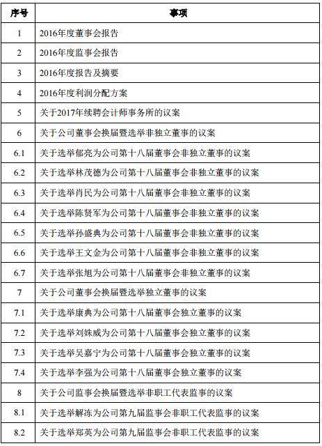 万科董事会换届方案出炉，王石退位郁亮领衔新万科