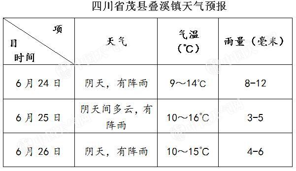 直击四川山体垮塌救援：已发现2具遗体