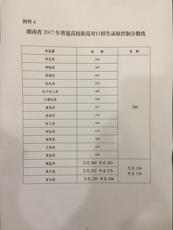湖南高考分数线公布! 一本:文科548分 理科505