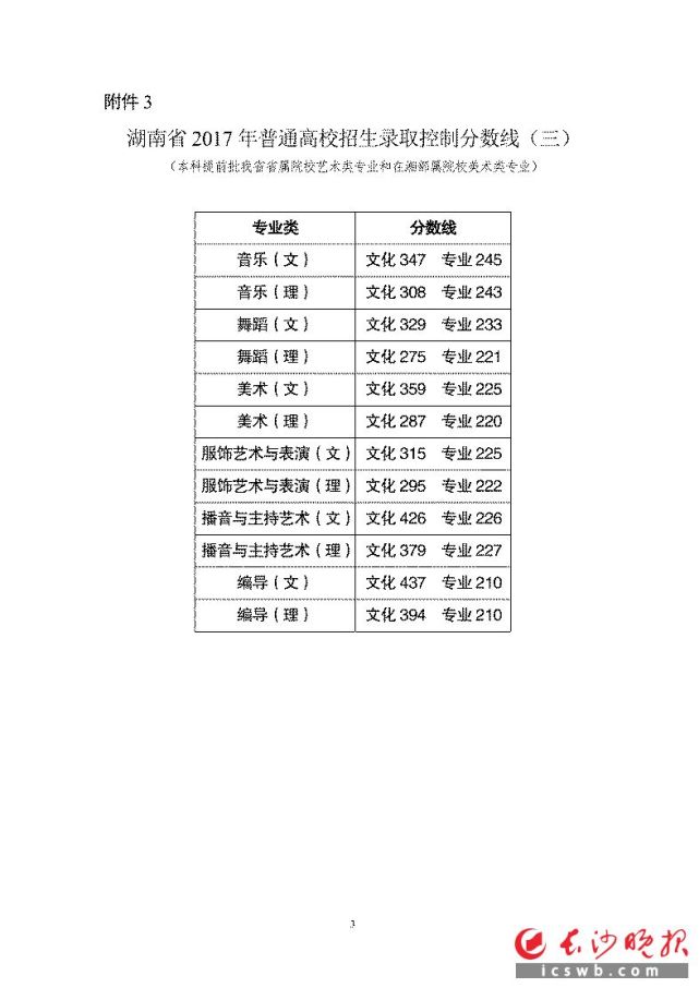 1540所高校计划在湘招生35万余人 7月8日开录