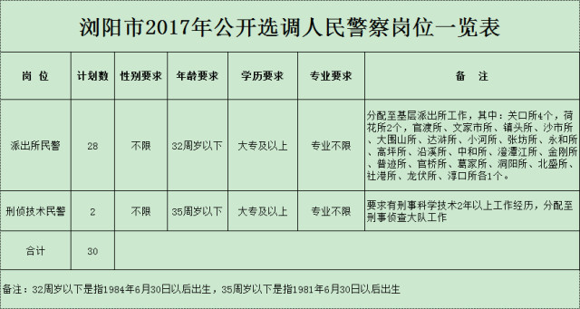 2020人口普查浙江登记地址湖南能查到吗