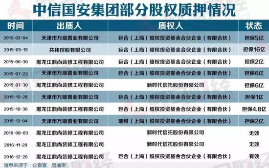 中信国安系资本腾挪幻术:2年4股东易主