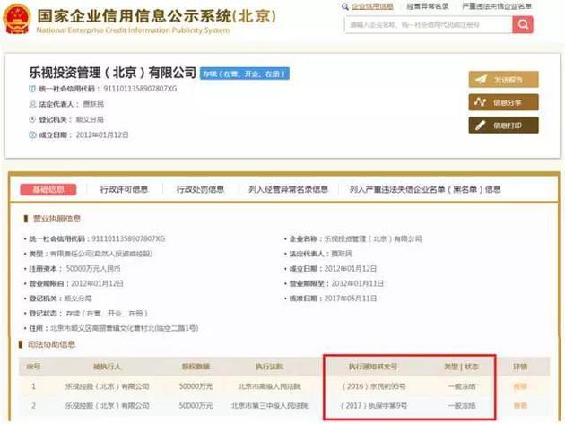 非尾例！六处所法院曾屡次解冻乐视系资产