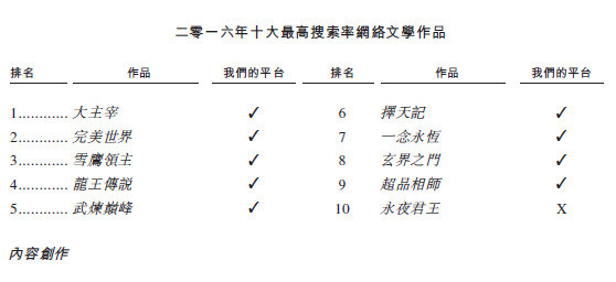 阅文集团在港递交招股书：月活1.753亿 去年收入26亿元