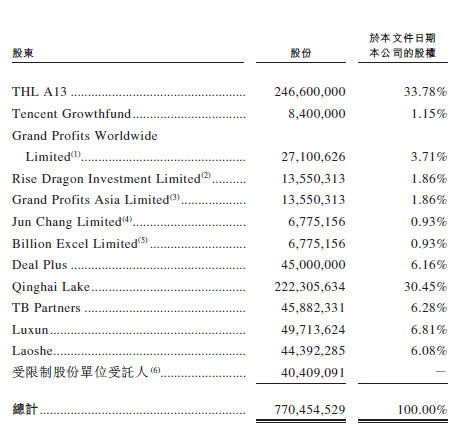 阅文集团在港递交招股书：月活1.753亿 去年收入26亿元