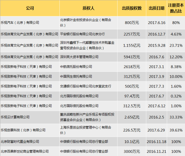 平安50亿贷款告急，乐视最大危机是银行挤兑风险