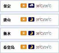 注意防暑！局地氣溫將超40℃!河北發(fā)布高溫紅色預警！