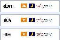 注意防暑！局地氣溫將超40℃!河北發(fā)布高溫紅色預警！