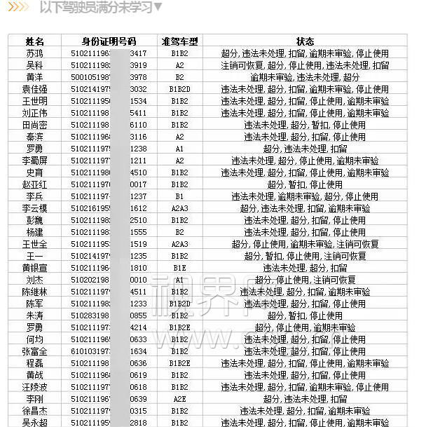 全部曝光 重庆这55名驾驶员满分未学习！