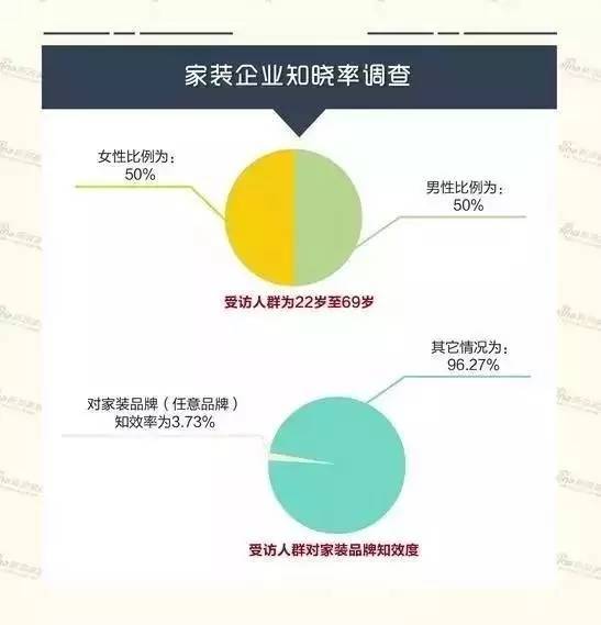 限星令+招商难+住房刚需＝家装节目火爆才刚开始