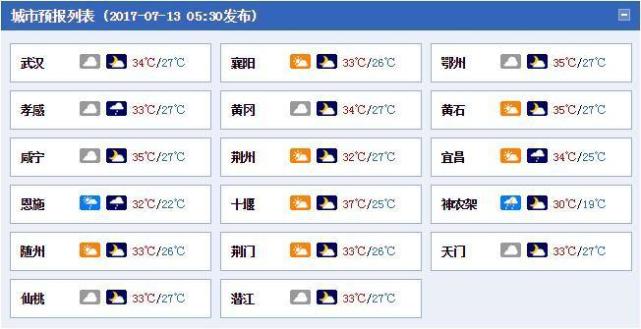 湖北出梅进盛夏 未来十天局地可超过40℃