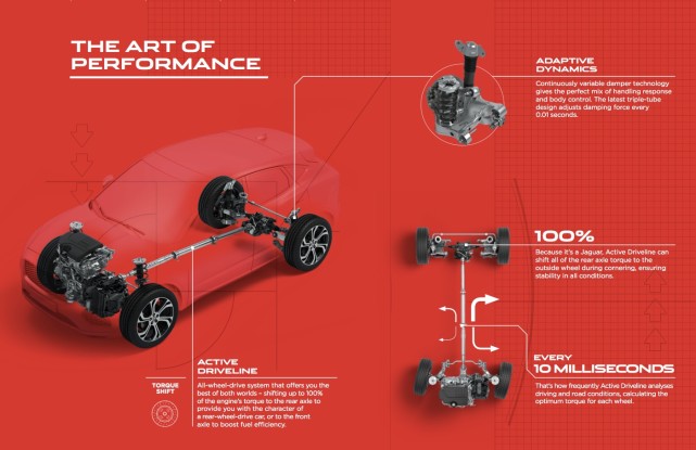 捷豹SUV E-PACE全球首发 3.86万美金起售