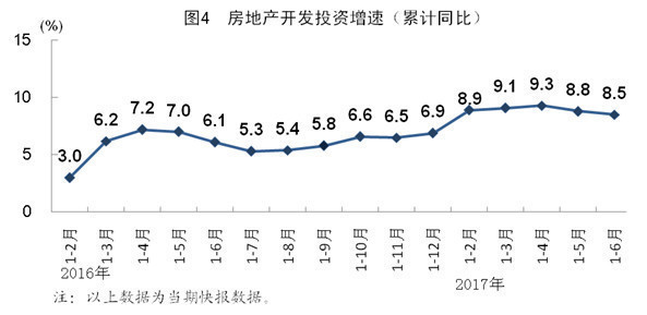 6月份gdp