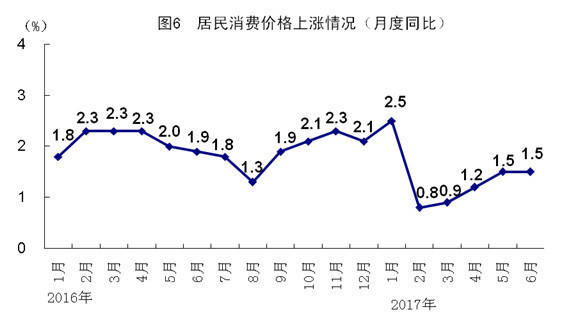 6月份gdp