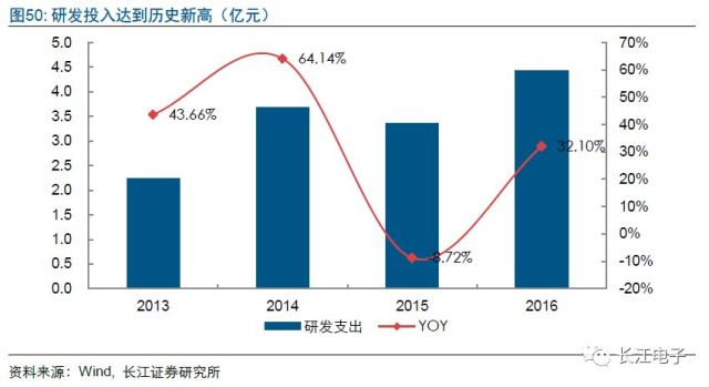 司深度 三安光电:从LED芯片龙头到化合物半导