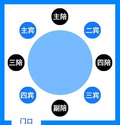 中国人请客吃饭非常实用的规矩不管你做哪一行都一定用得上