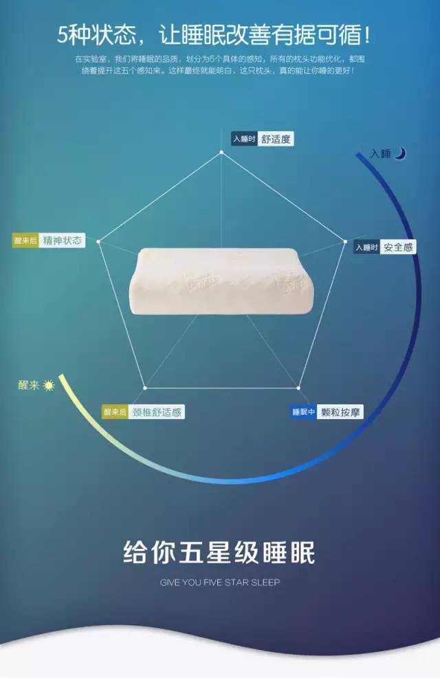 自从换了这款乳胶枕睡眠质量嗖嗖提升