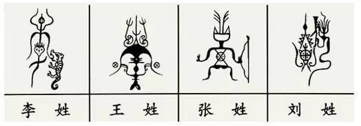 关于姓氏图腾的研究,早已有之文化学家丁山认为,中国古姓大多是图腾