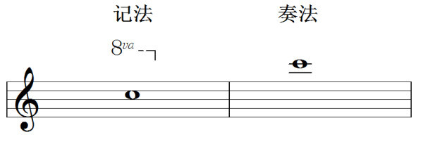 (6)震音记号,斜线表示震音的速度,一根表示八分音符,两根表示十六分