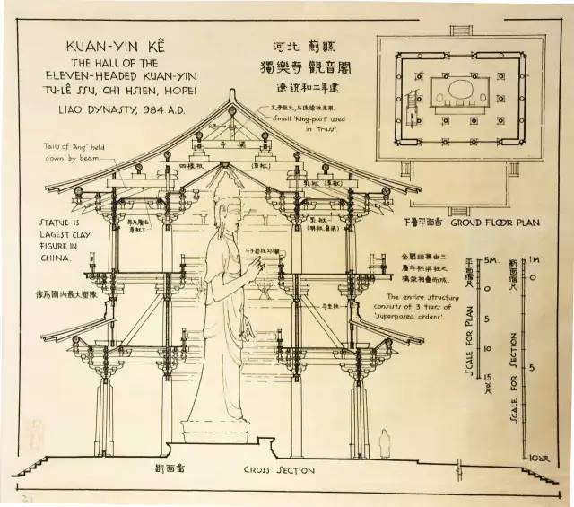 梁思成手绘 《佛光寺大雄宝殿剖面图》