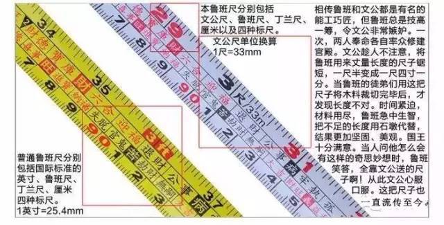 什么是鲁班尺?红木家具必备测量工具"鲁班尺"的用法