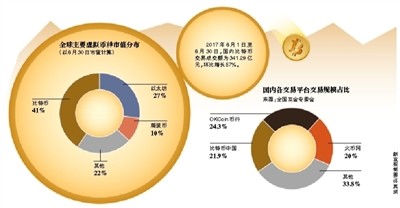 比特币平台混乱：洗钱、虚假交易、被指控操纵市场