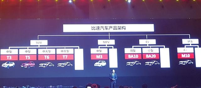比速新车规划发布 比速T6/T7/电动车等