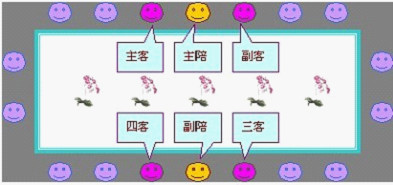 领导人数为偶数时,把1号领导和2号领导同时排在中间位置,当然,2号领导