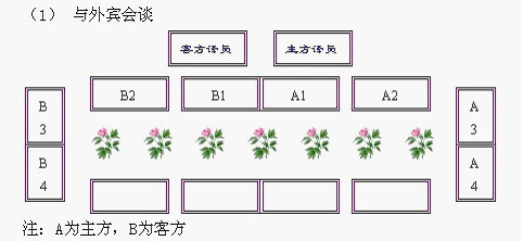 涨知识领导座次安排