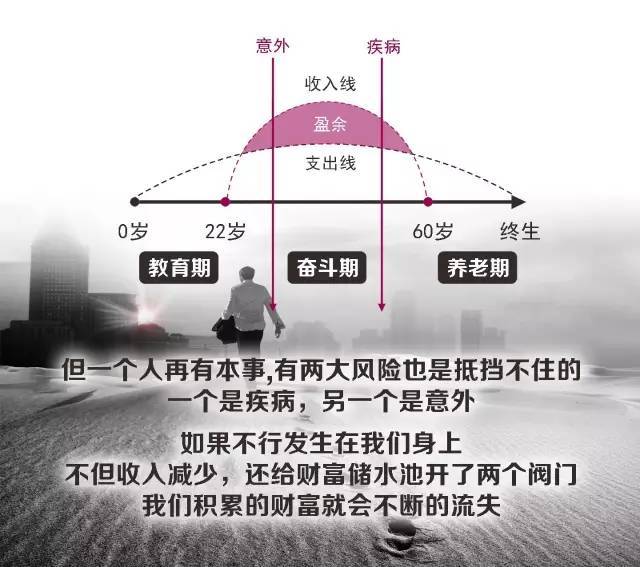 这张人生草帽图送给2020还没买保险的朋友,希望你能看懂