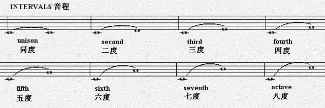 五线谱最全知识及符号太实用了