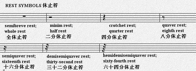 五线谱最全知识及符号太实用了
