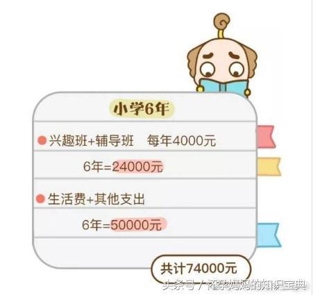 生一个孩子从小到大要花费多少钱 您算过吗？