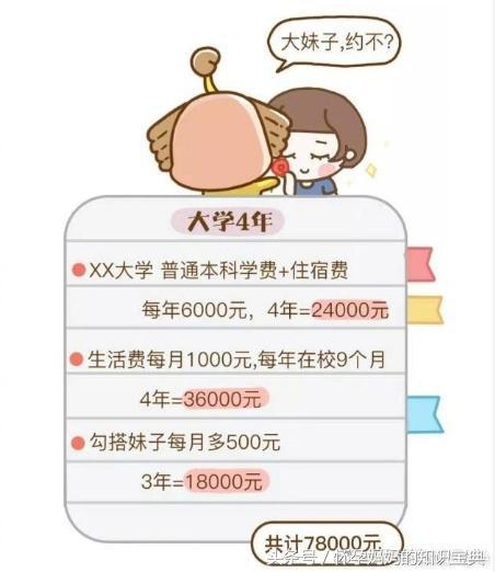 生一个孩子从小到大要花费多少钱 您算过吗？